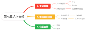 第七章 AI音频