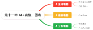 第十一章 AI表格、图表