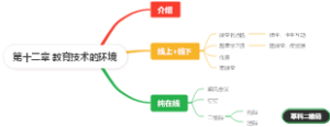 第十二章 教育技术的环境