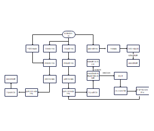 产品质量监管流程