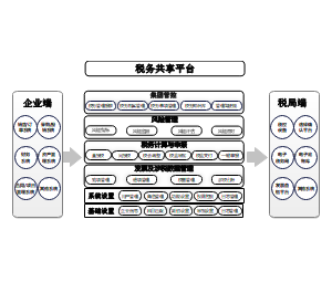 共享平台流程图