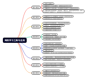 形成性综合大作业