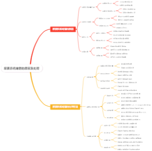 尿素系统堵管的原因及处理