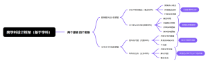 跨学科设计框架（基于学科）
