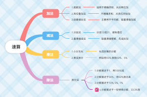 速算