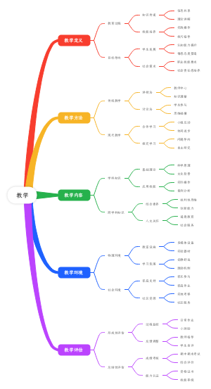 教学