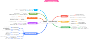 3.情绪接纳，让情绪自由的流动