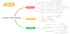 4.全新我自我（格物的三种境界及应用）