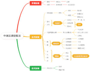 中国法律史概况