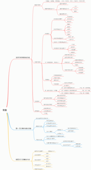 短线复盘要点