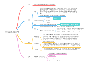 马原实践的本质与基本结构