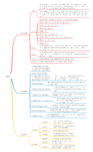 思维导图社区-海量模板在线使用