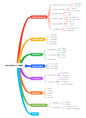 第五章 隋唐五代十国舞蹈