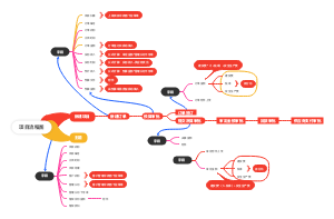项目合同签订出预算决算审计的流程图