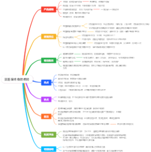 蓝医保终身防癌险