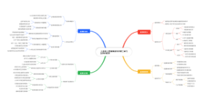  六年级上册冀教版科学第三单元宝贵的能源