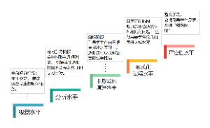 范希尔理论