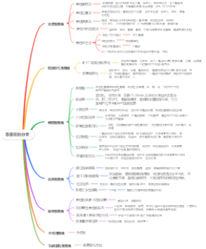 急腹症的分类