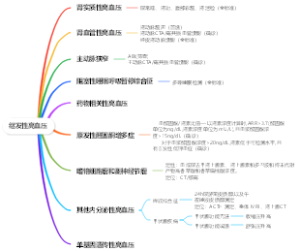 继发性高血压