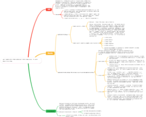 基于静电纺丝技术的锂离子电池硅碳复合 负极材料的应用进展