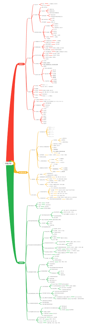 中国古代史