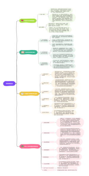 特殊教育史思维导图