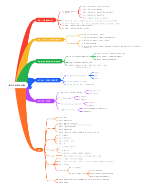 皮肤1——皮肤的结构和功能
