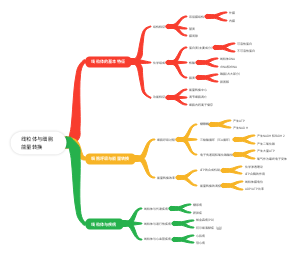 线粒体与细胞能量转换