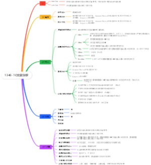 1345-10文献分析