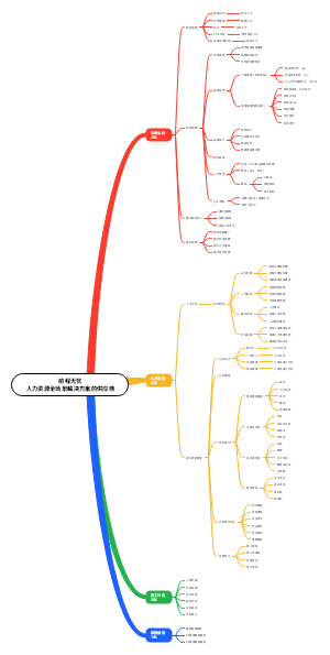 前程无忧业务介绍导图
