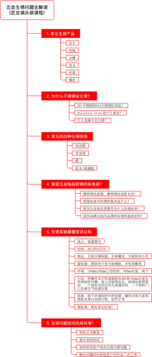 五金生锈问题全解读(匠定俱乐部课程)