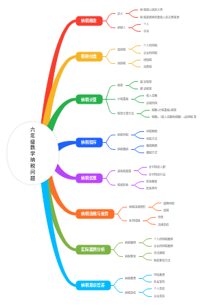 六年级数学纳税问题