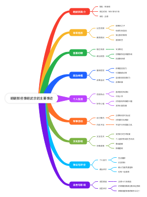 明朝那些事明武宗的主要事迹