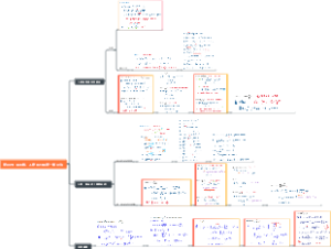 考研数学计算能力速成（微积分篇）第08节 原函数、不定积分和第一换元法