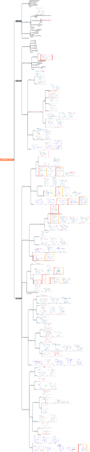 考研数学计算能力速成（微积分篇）