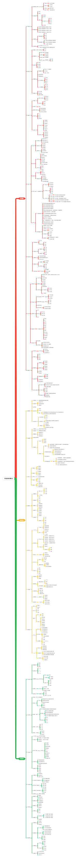 阿里铁军销售法