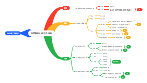 防泄漏工作任务分解