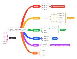 如何快速入门学习并输出内容