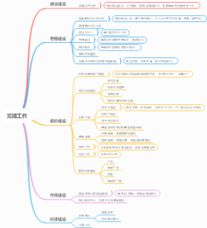 党建工作思维导图