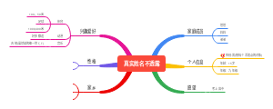自我介绍