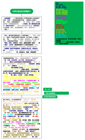斗罗大陆(自己改编的)1