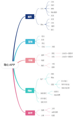 随心APP