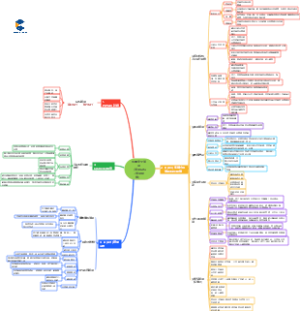 质量安全管理（管理目标管理措施）