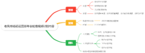 老凤祥砥砺运营部年会轮播视频计划内容