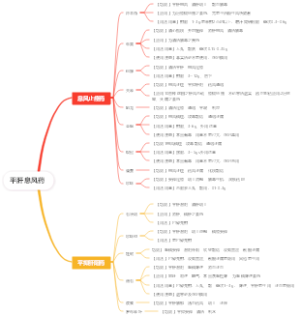平肝息风药