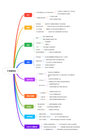 子宫腺肌症思维导图