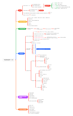 作业前安全分析（JSA)