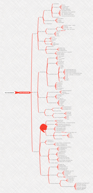 《中国地理》第五篇: 中国人地关系地域系统