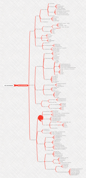 《中国地理》第五篇中国人地关系地域系统