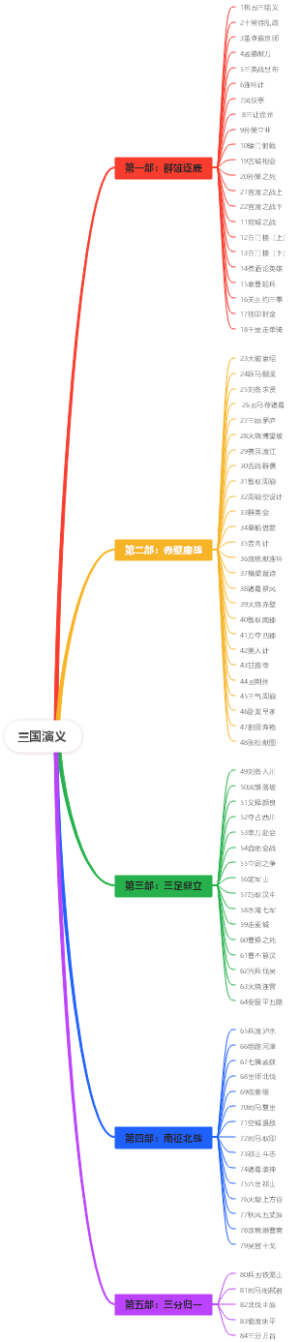三国演义